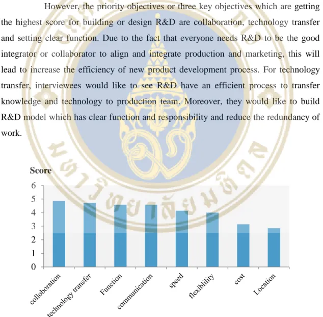 Figure 4.1 Key Strategic Objectives 0