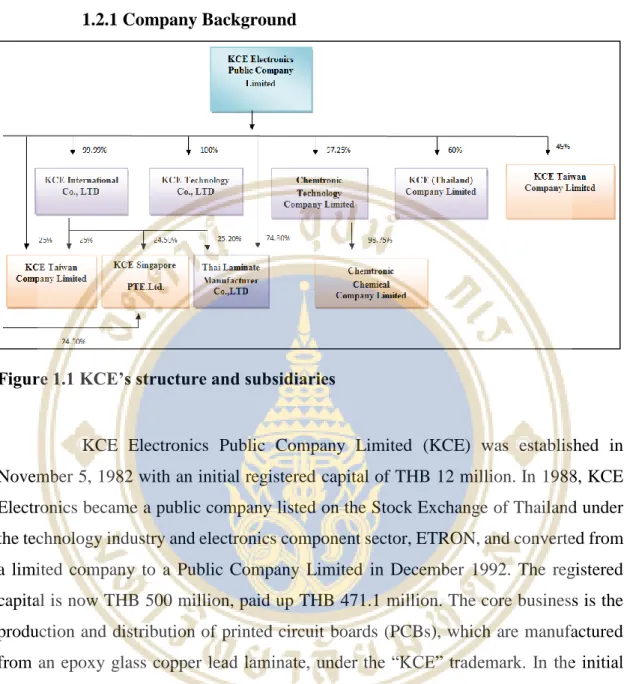 Figure 1.1 KCE’s structure and subsidiaries 