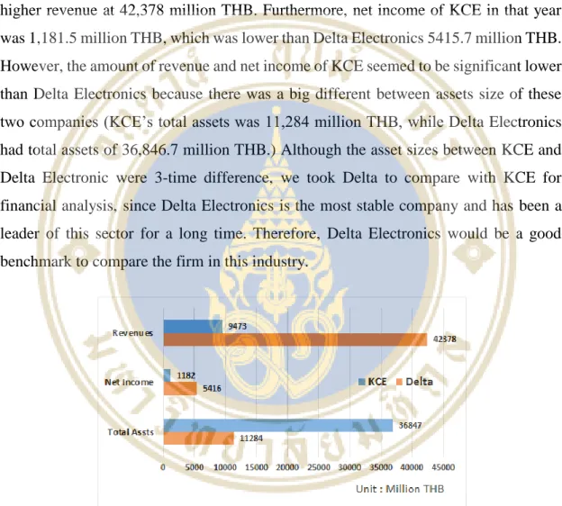 Figure 1.2 Size analysis of KCE and DELTA 