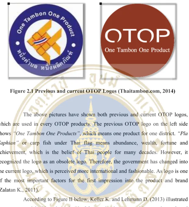 Figure 2.1 Previous and current OTOP Logos (Thaitambon.com, 2014) 