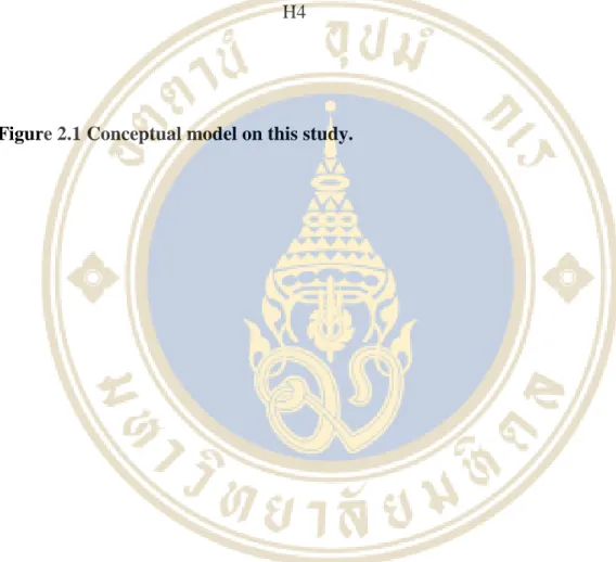 Figure 2.1 Conceptual model on this study. 