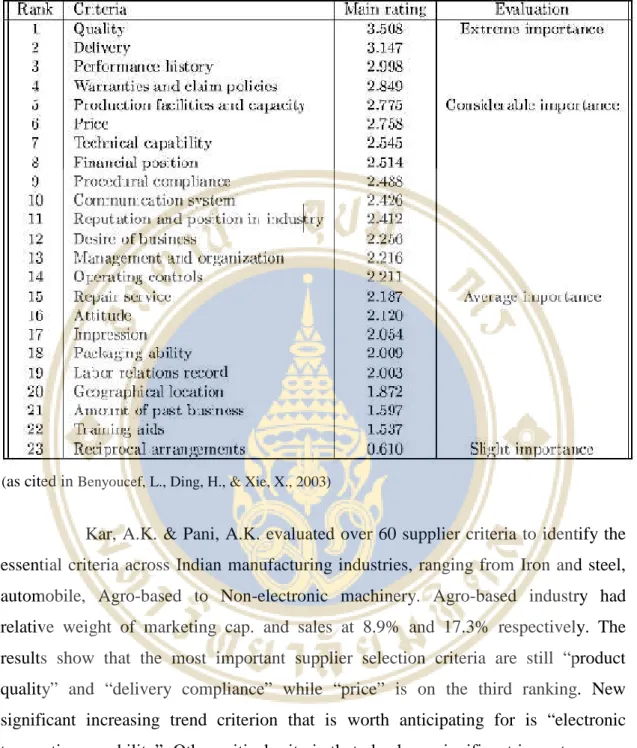 Table 2.1 Dickson’s supplier or vendor selection criteria