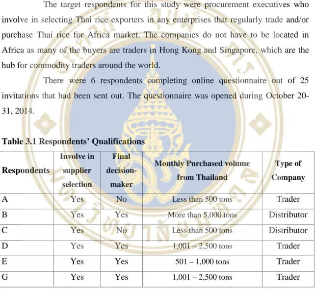 Table 3.1 Respondents’ Qualifications