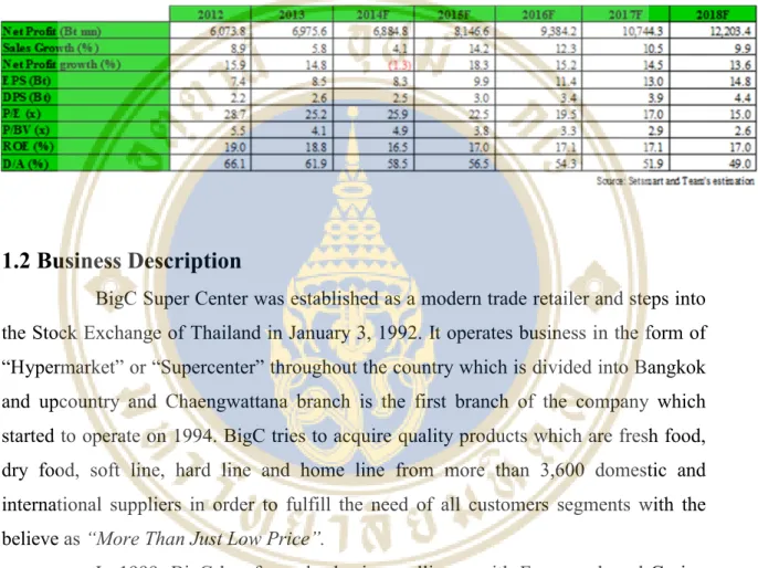 Table 1.1 Financial Summary