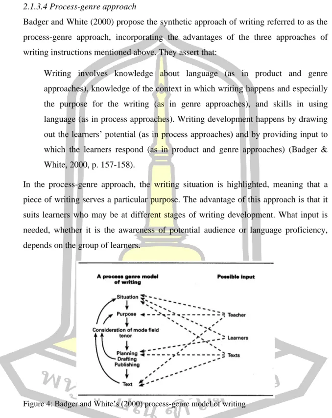 Figure 4: Badger and White’s (2000) process-genre model of writing 