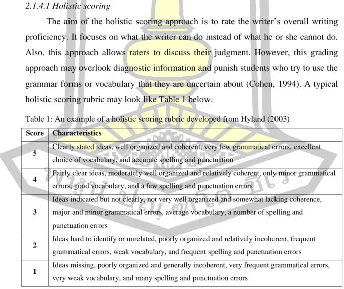 Table 1: An example of a holistic scoring rubric developed from Hyland (2003)  Score  Characteristics 