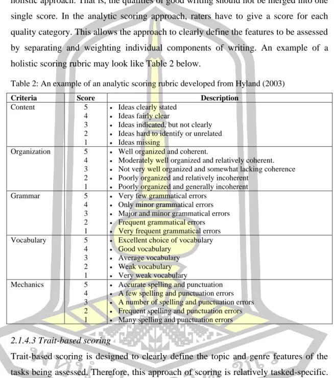 Table 2: An example of an analytic scoring rubric developed from Hyland (2003) 