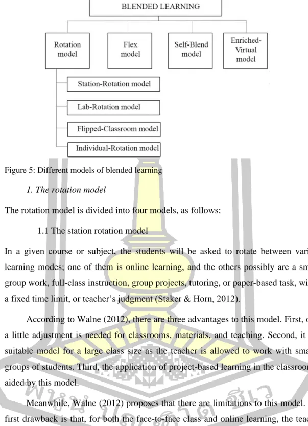 Figure 5: Different models of blended learning  1. The rotation model 