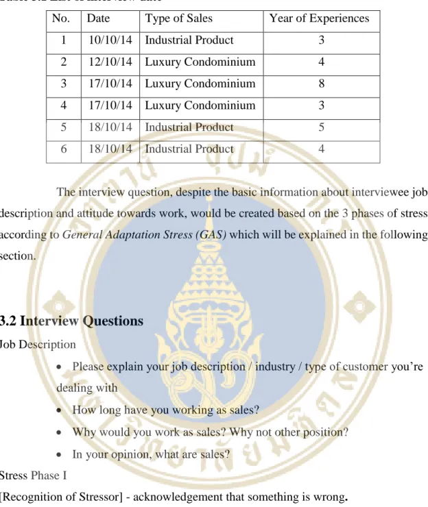 Table 3.1 List of interview date   