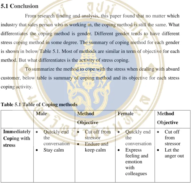 Table 5.1 Table of Coping methods  