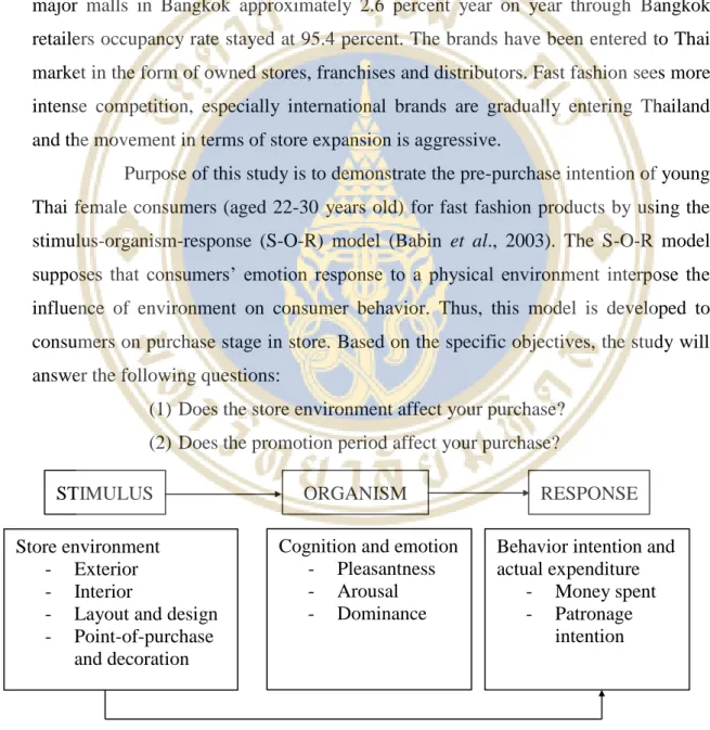 Figure 1. Stimulus-Organism-Response model 