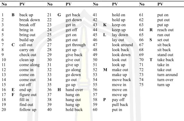 Table 2. The 75 words list after comparing with CEFR  