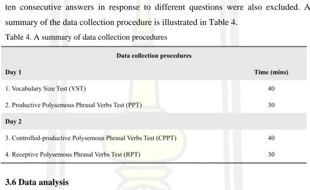 Table 4. A summary of data collection procedures 