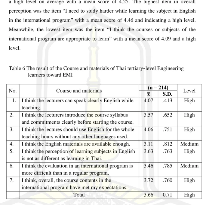 Table 6 The result of the Course and materials of Thai tertiary - level Engineering  learners toward EMI 