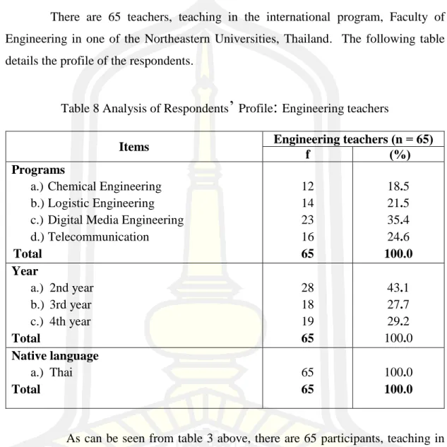Table 8 Analysis of Respondents ’  Profile :  Engineering teachers 