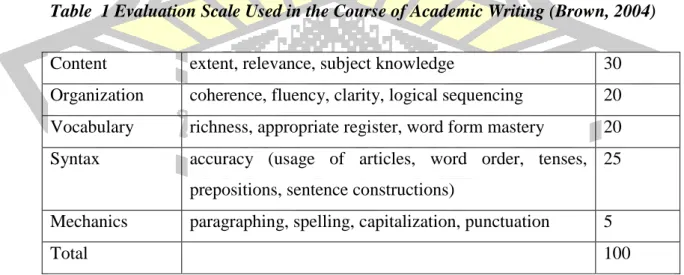 Table  1 Evaluation Scale Used in the Course of Academic Writing (Brown, 2004) 