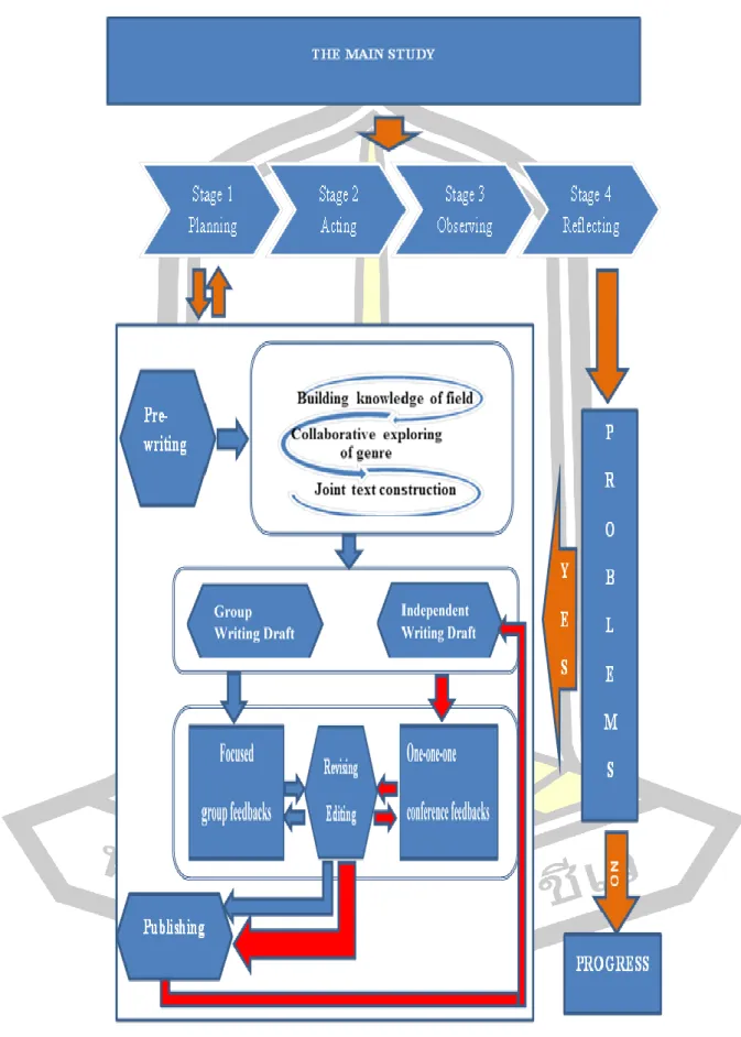 Figure  4 The Framework 
