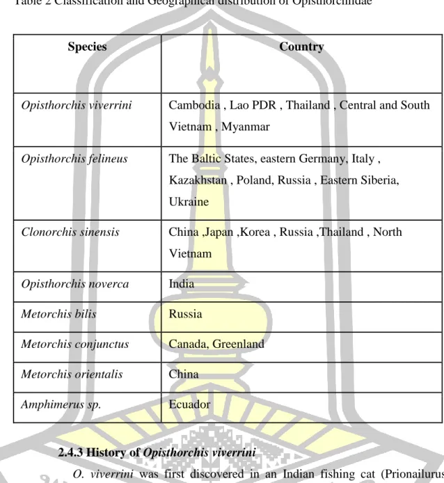 Table 2 Classification and Geographical distribution of Opisthorchiidae 