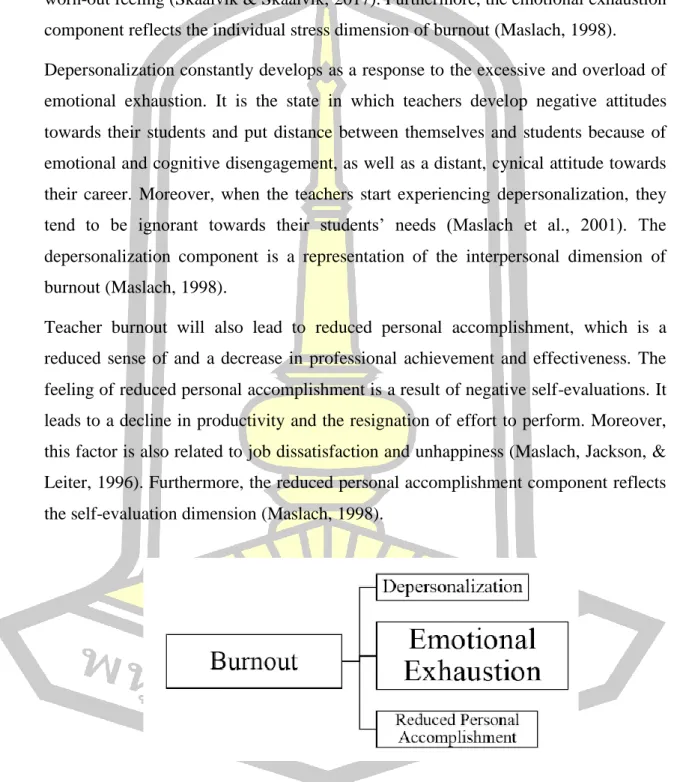 Figure 1: Maslach’s Multidimensional Theory 
