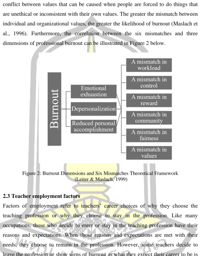 Figure 2: Burnout Dimensions and Six Mismatches Theoretical Framework   (Leiter &amp; Maslach, 1999) 