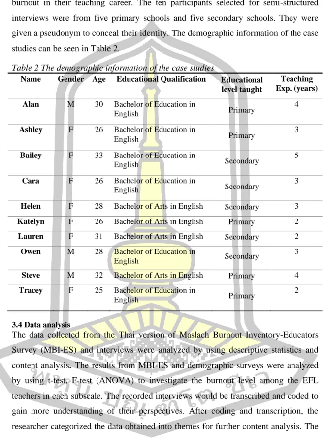 Table 2 The demographic information of the case studies 