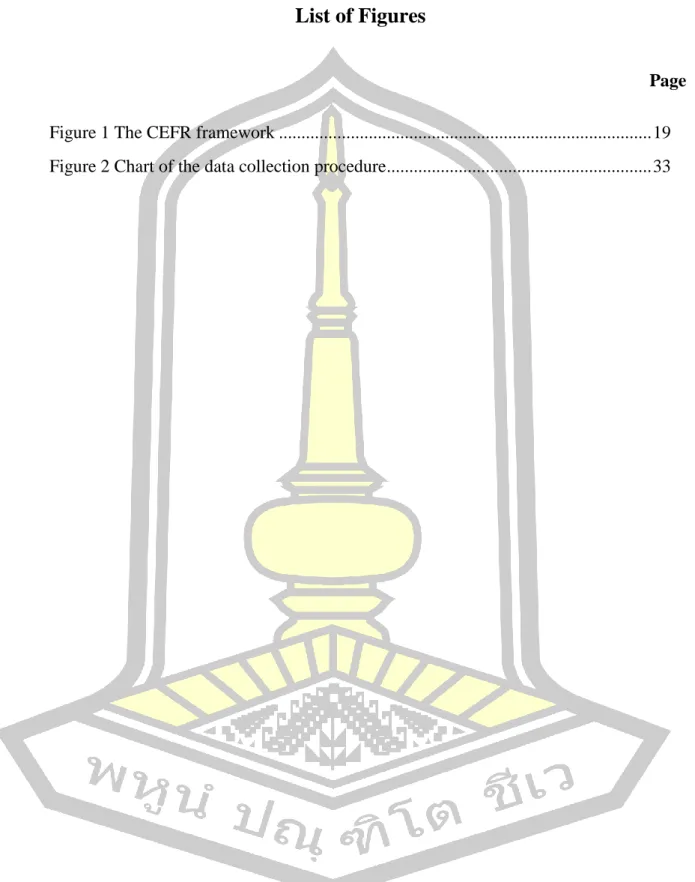 Figure 1 The CEFR framework ..................................................................................