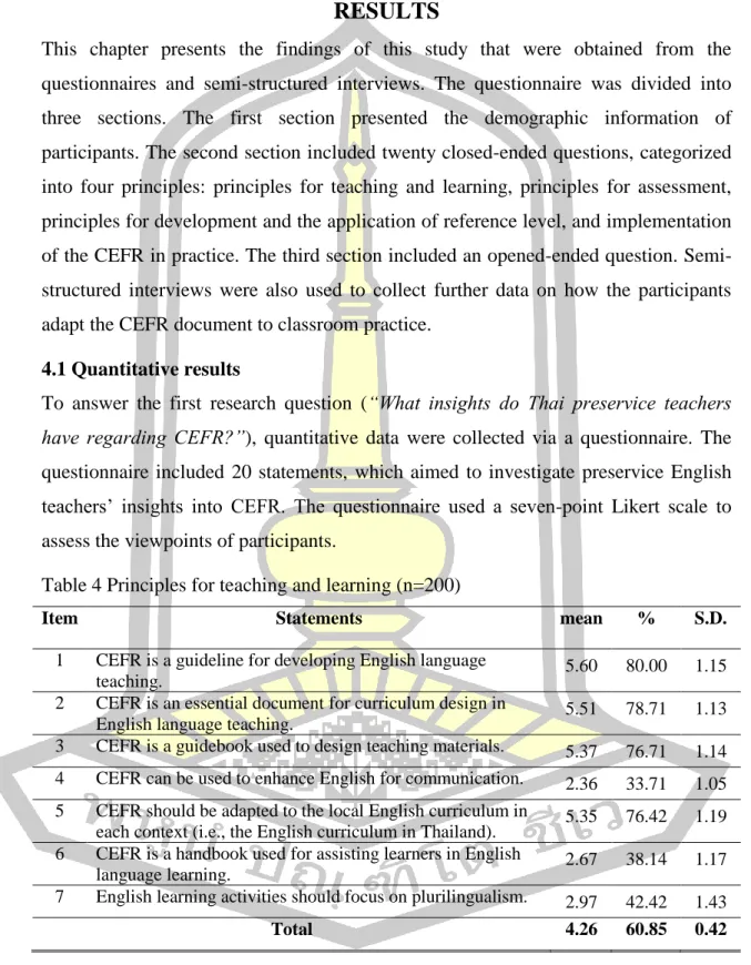 Table 4 Principles for teaching and learning (n=200) 