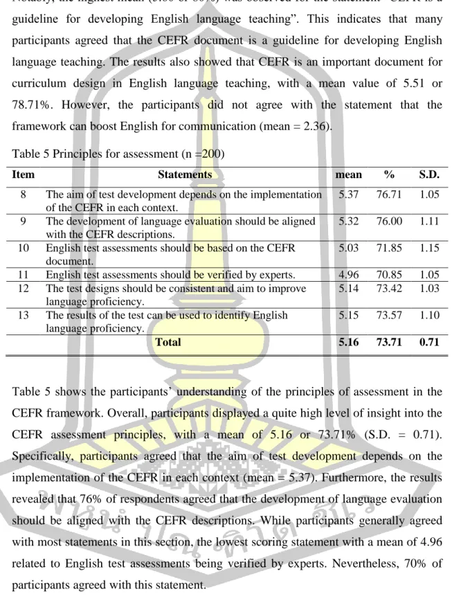 Table 5 Principles for assessment (n =200) 