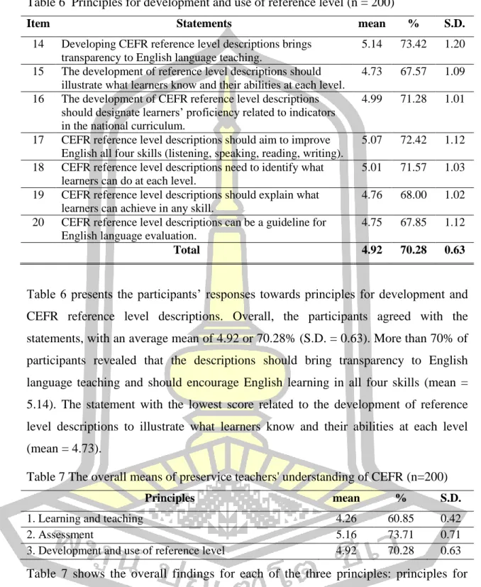 Table 6  Principles for development and use of reference level (n = 200) 