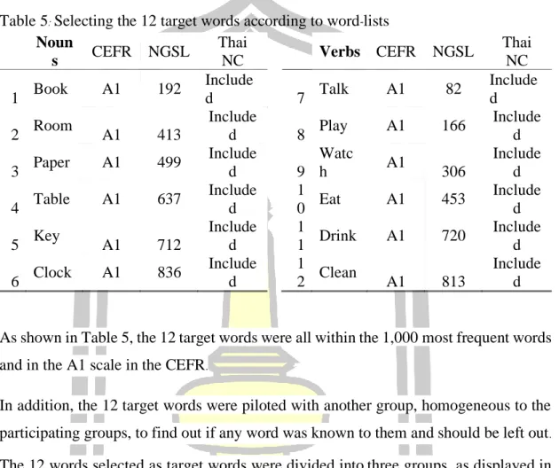 Table 5: Selecting the 12 target words according to word-lists    