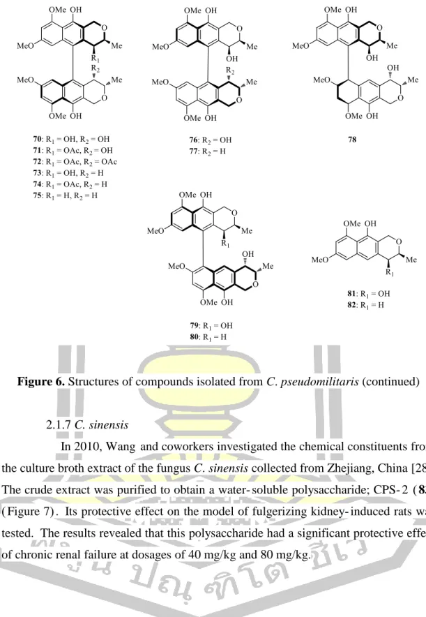 Figure 6. Structures of compounds isolated from C. pseudomilitaris (continued) 