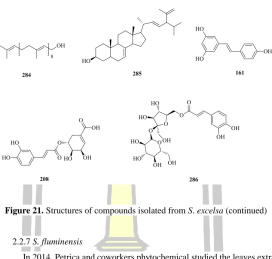 Figure 21. Structures of compounds isolated from S. excelsa (continued) 