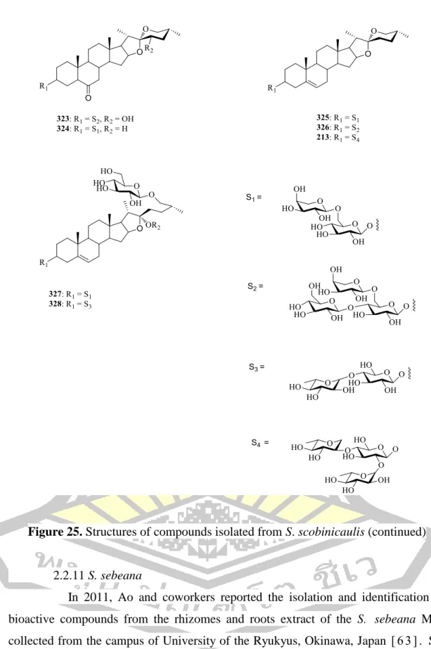 Figure 25. Structures of compounds isolated from S. scobinicaulis (continued) 