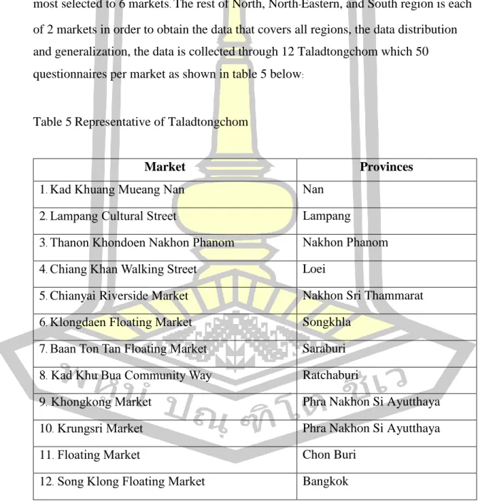 Table 5 Representative of Taladtongchom 