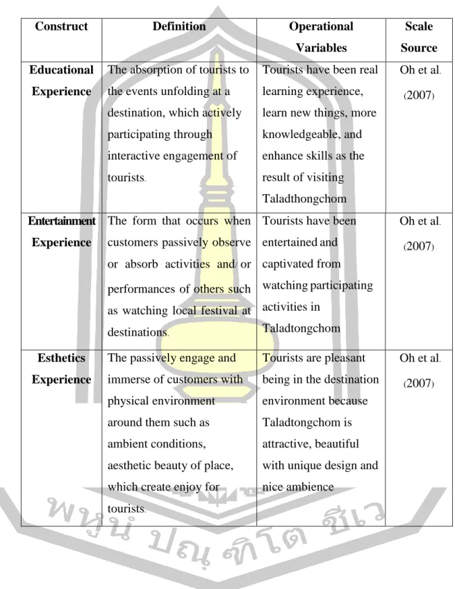 Table 6 Definitions and Operational Variables of Constructs 