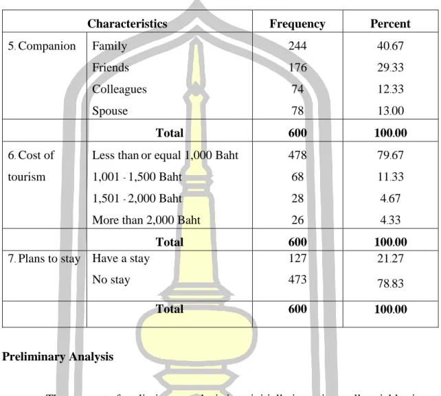 Table 8 Characteristics of Tourist Behavior (Continued) 