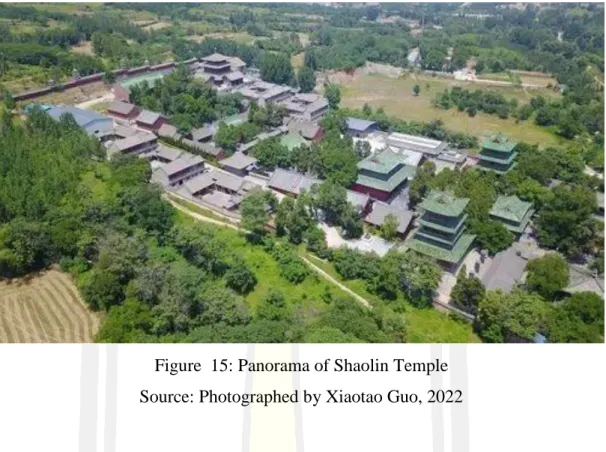 Figure  15: Panorama of Shaolin Temple  Source: Photographed by Xiaotao Guo, 2022 