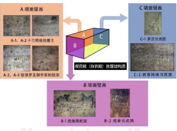 Figure  33  The structure of the room where the Shaolin Temple Kung Fu Murals of  Shaolin Temple are located 