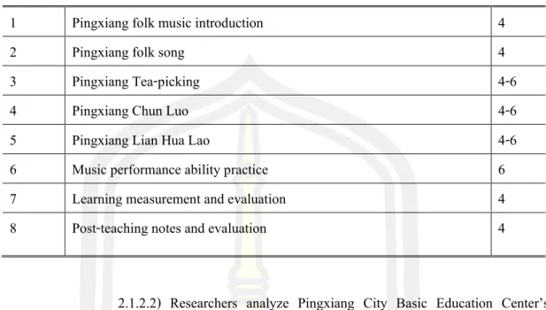Table  9 “Pingxiang Local Music” school-base curriculum outline and curriculum implementation  plan evaluation content                  