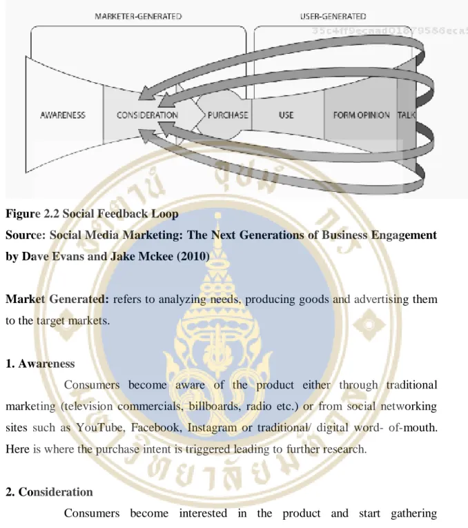 Figure 2.2 Social Feedback Loop 
