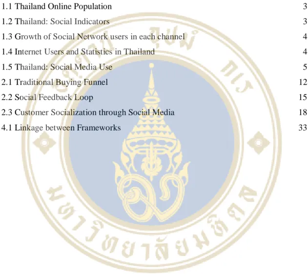 Figure  Page 