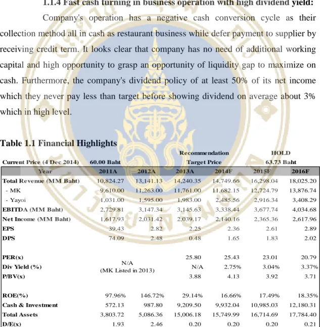 Table 1.1 Financial Highlights 