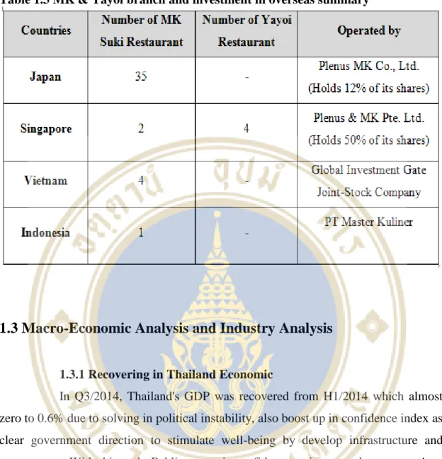 Table 1.3 MK &amp; Yayoi branch and investment in overseas summary 