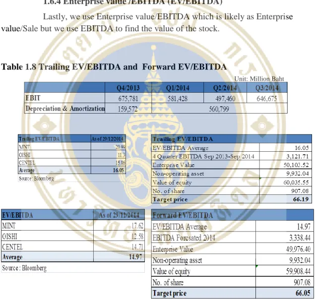 Table 1.7 Trailing EV/Sale and Forward EV/Sale (cont.) 