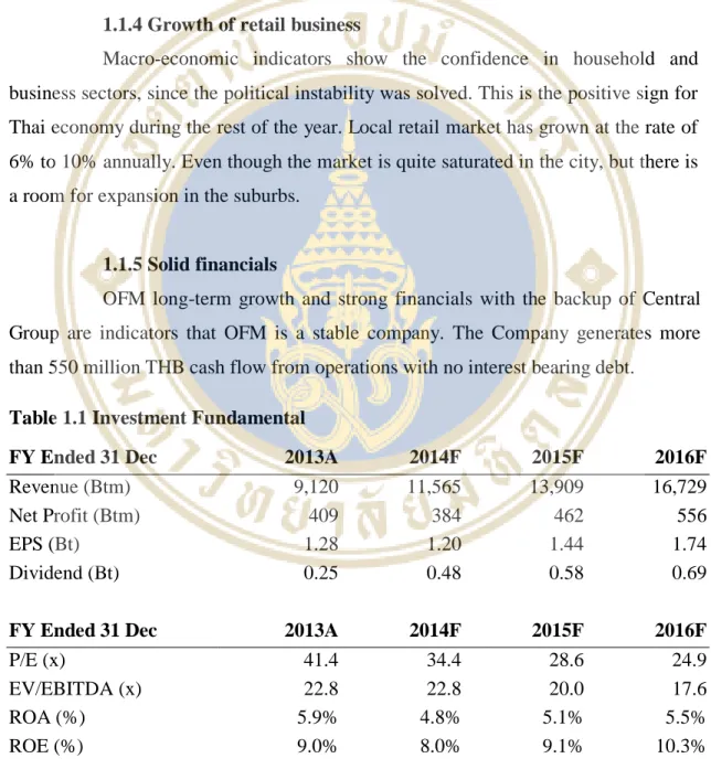 Table 1.1 Investment Fundamental 