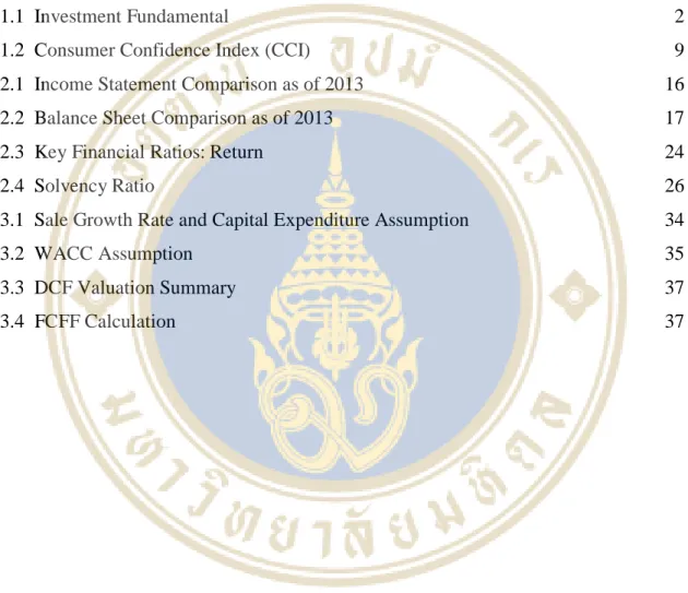 Table         Page 
