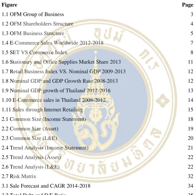 Figure                 Page 