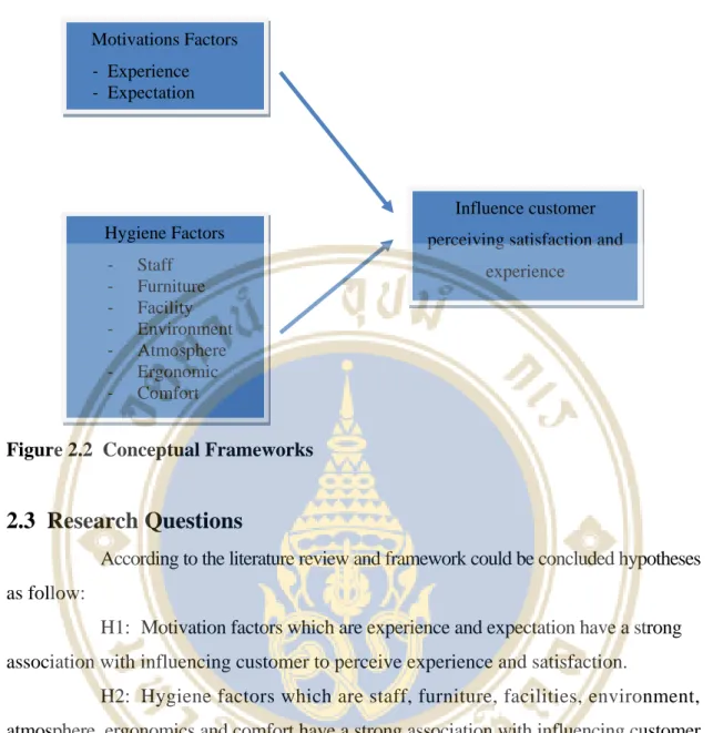 Figure 2.2  Conceptual Frameworks 