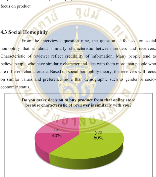 Figure 4.2 The result of social homophily from all interviewees 