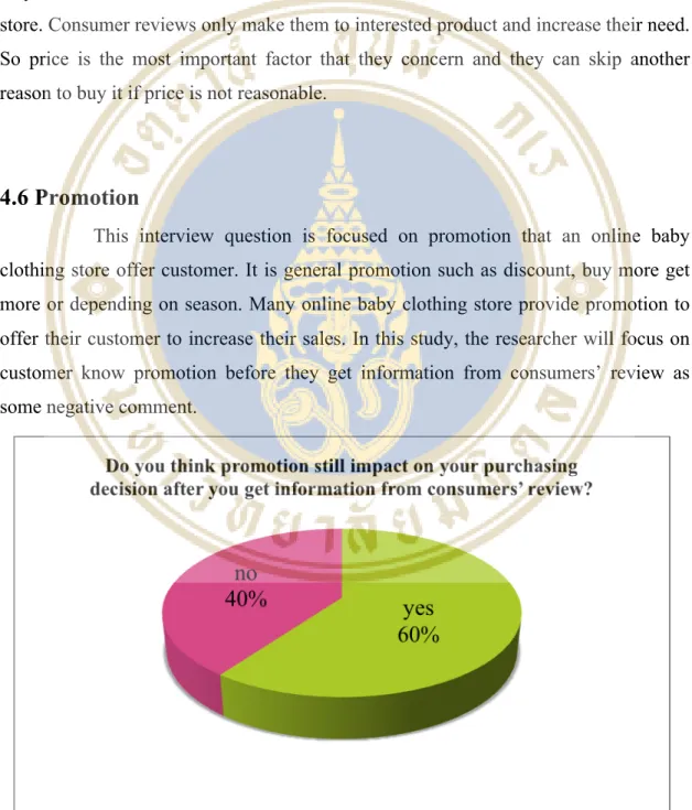 Figure 4.4 The result of promotion from all interviewees